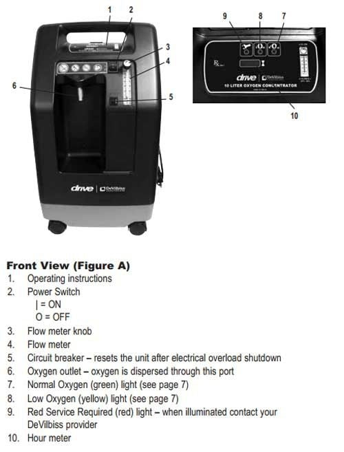 Drive Devilbiss 10l Oxygen Concentrator - BeHope