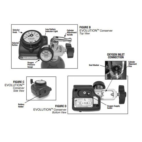 Evolution Electronic Oxygen Conserver - BeHope