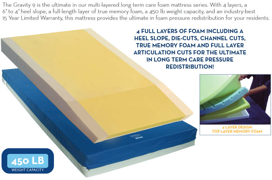 Gravity 9 Long Term Care Pressure Redistribution Mattress - BeHope