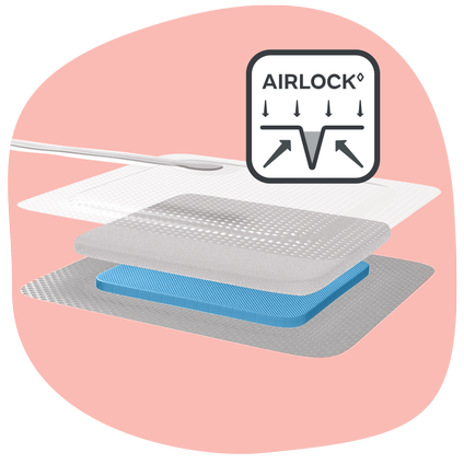 Pico 7 Pump With 2 Dressings (15cm X 15cm) - BeHope