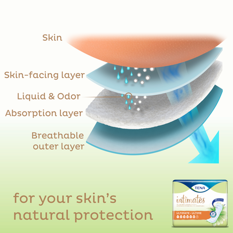 Tena Intimates Ultimate Pads W/ Adhesive Strip Triple Protection 16" - BeHope