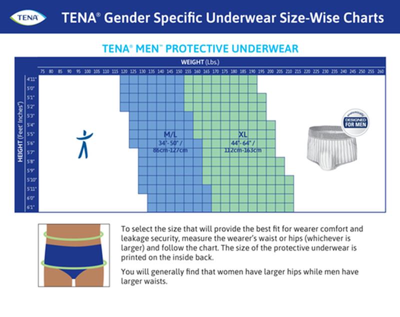 TENA MEN Protective Incontinence Underwear Super Absorbency - BeHope