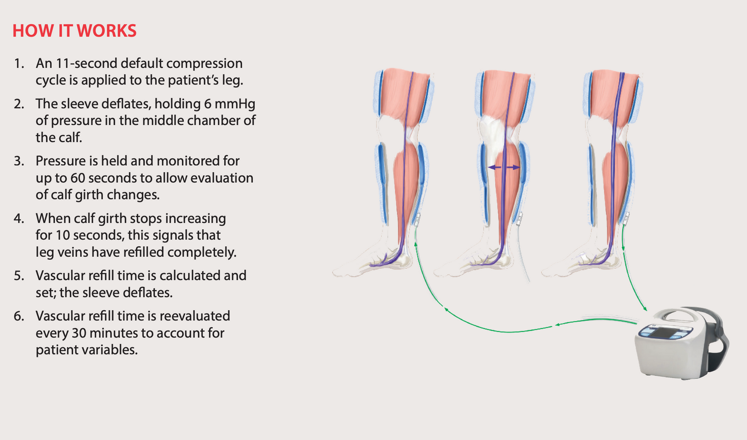 Kendall SCD™ 700 Controller SMART COMPRESSION™