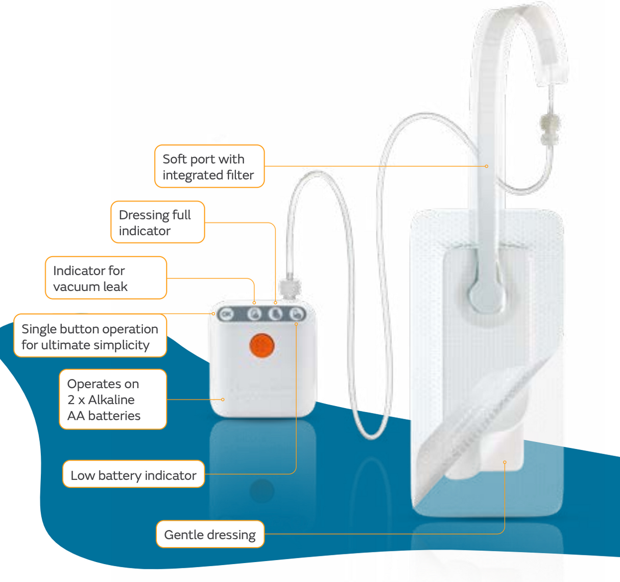 Pico 7 Pump With 2 Dressings (15cm X 15cm) - BeHope
