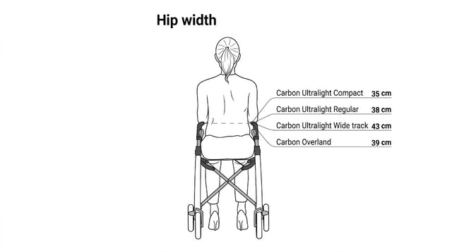 ByACRE Carbon Ultralight Rollator
