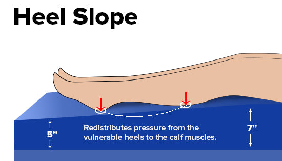 Balanced Aire Powered Alternating Pressure Air/foam Mattress - BeHope