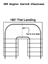 180 Degree Curved Stairlift - Handicare 4000