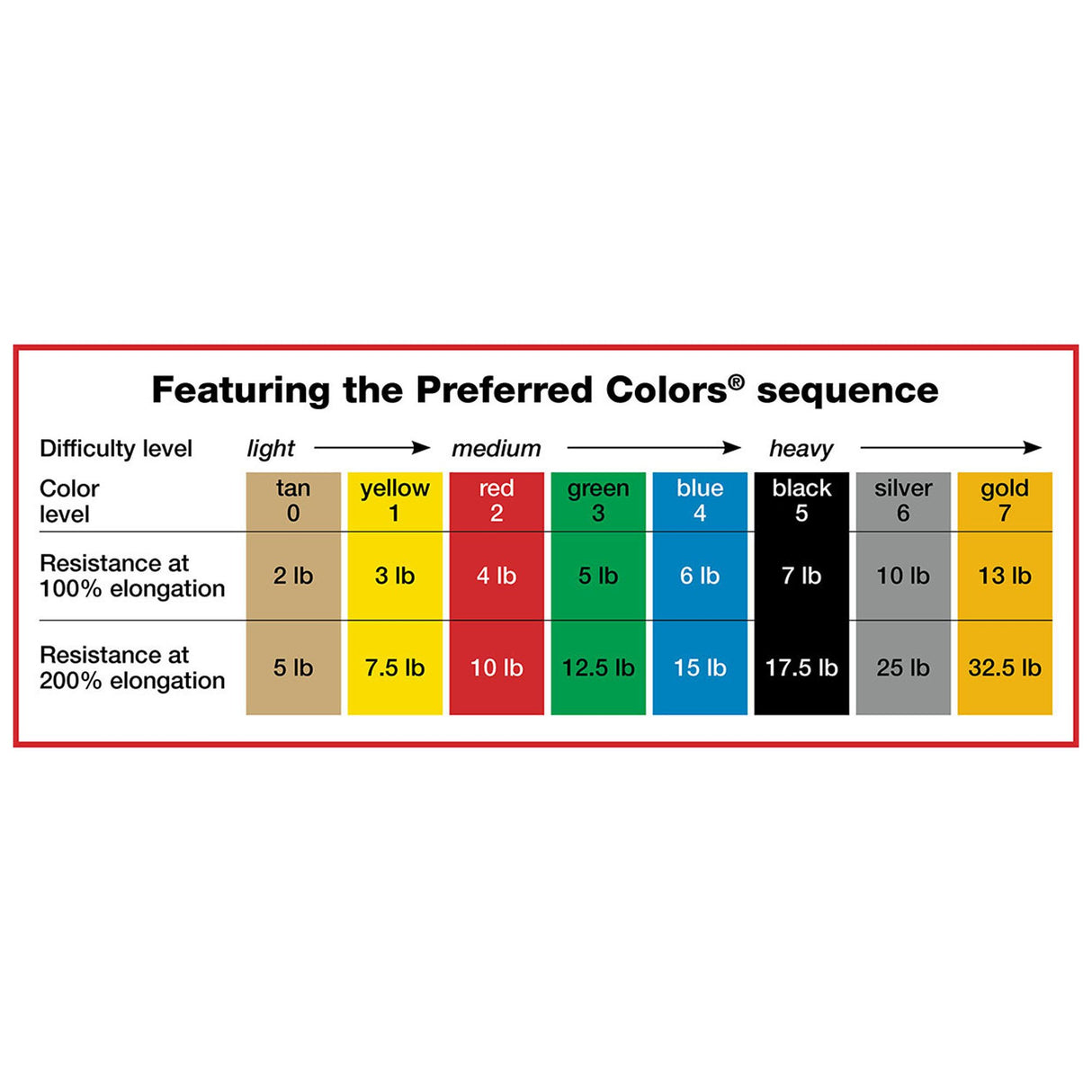 Exercise Resistance Band Sup-R Band® Green 5 Inch X 50 Yard Medium Resistance