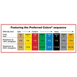 Exercise Resistance Band Sup-R Band® Green 5 Inch X 50 Yard Medium Resistance