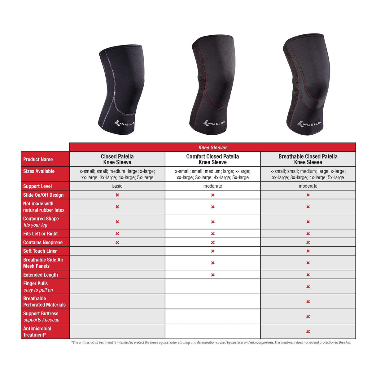 Knee Support Mueller® Medium Pull-On 14 to 16 Inch Knee Circumference Left or Right Knee