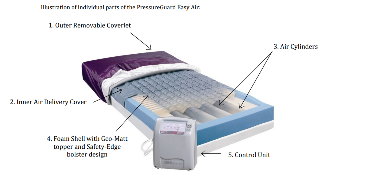 Matelas pneumatique Pressureguard Easy de Span America