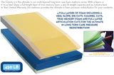 Gravity 9 Long Term Care Pressure Redistribution Mattress - BeHope