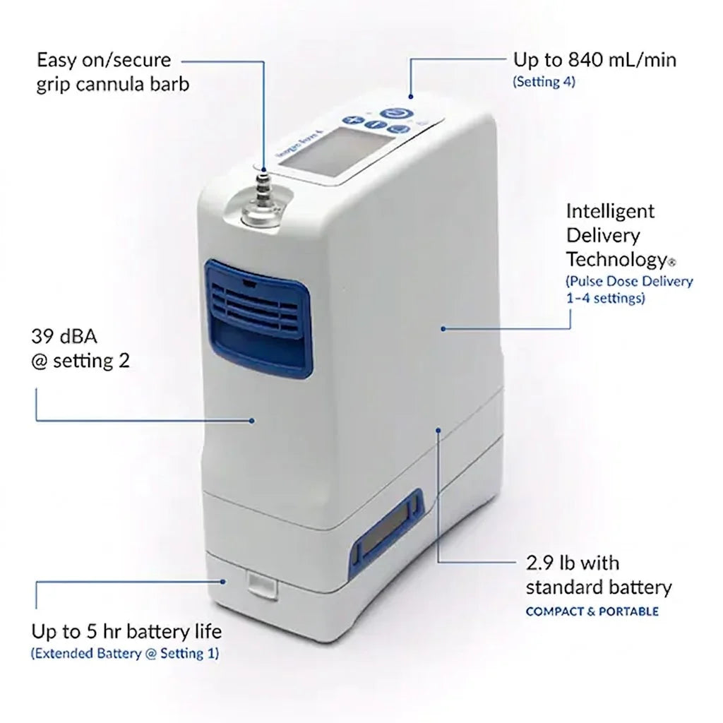 Inogen Rove 4™ Portable Oxygen Concentrator