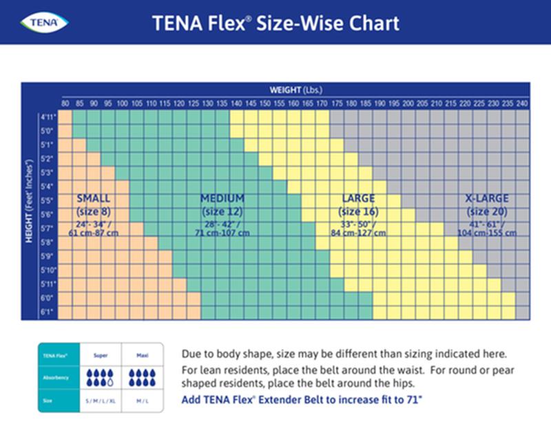 TENA ProSkin Protective Incontinence Underwear Maximum Absorbency