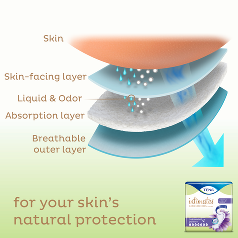 Tena® Intimates™ Overnight Incontinence Pads, Maximum Absorbency - BeHope