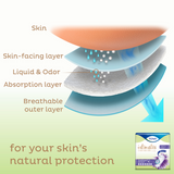 Tena® Intimates™ Overnight Incontinence Pads, Maximum Absorbency - BeHope