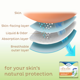 Tena Intimates Ultimate Pads W/ Adhesive Strip Triple Protection 16" - BeHope