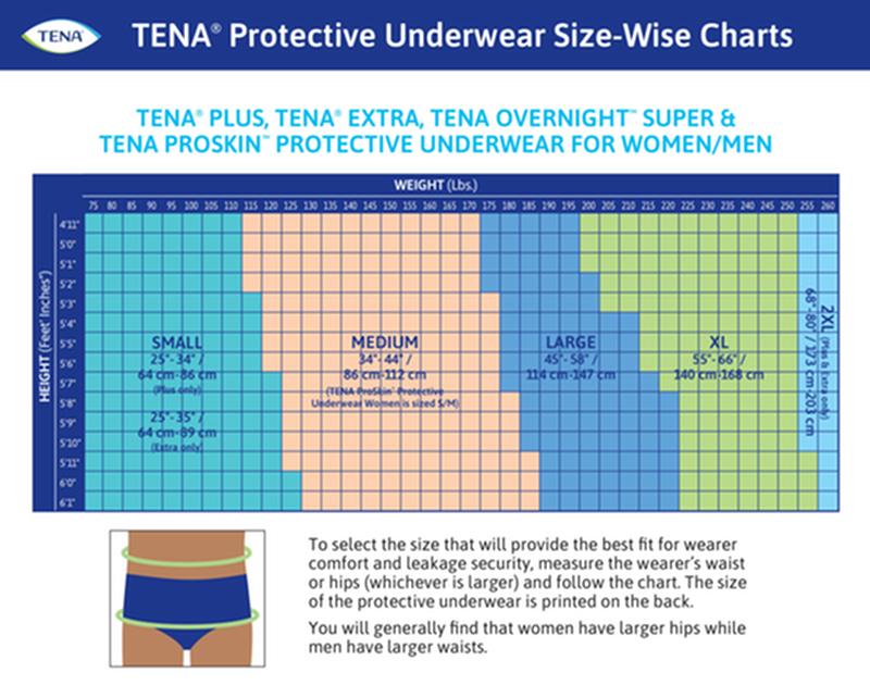 (16/pkg)  Tena Protective Underwear Extra, Large Size 45in-58inmore Info... - BeHope
