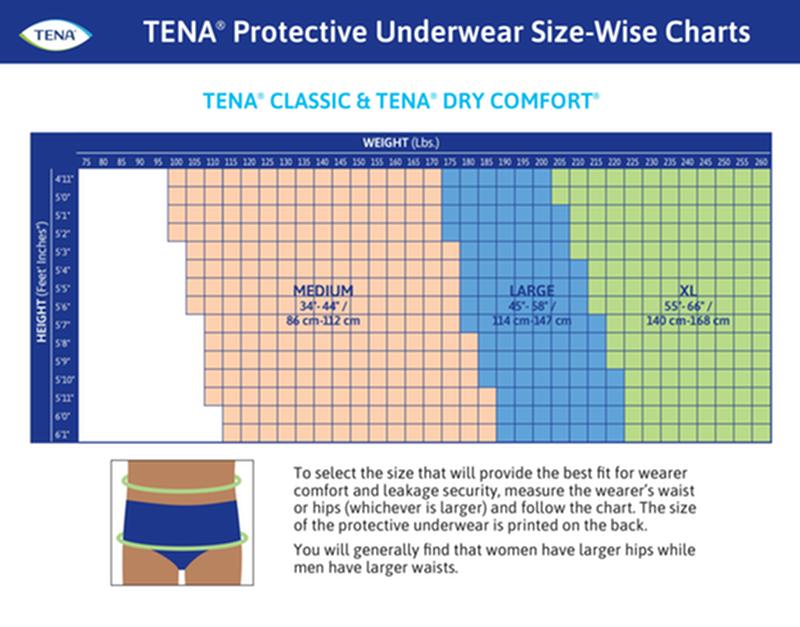 Cs/4pkg (20/pkg) Tena Protective Underwear, Classic, Medium 34in-44in - BeHope
