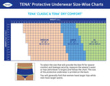 Cs/4pkg (20/pkg) Tena Protective Underwear, Classic, Medium 34in-44in - BeHope