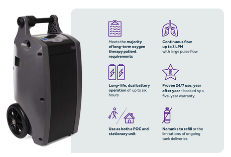 OxLife Independence Portable Concentrator