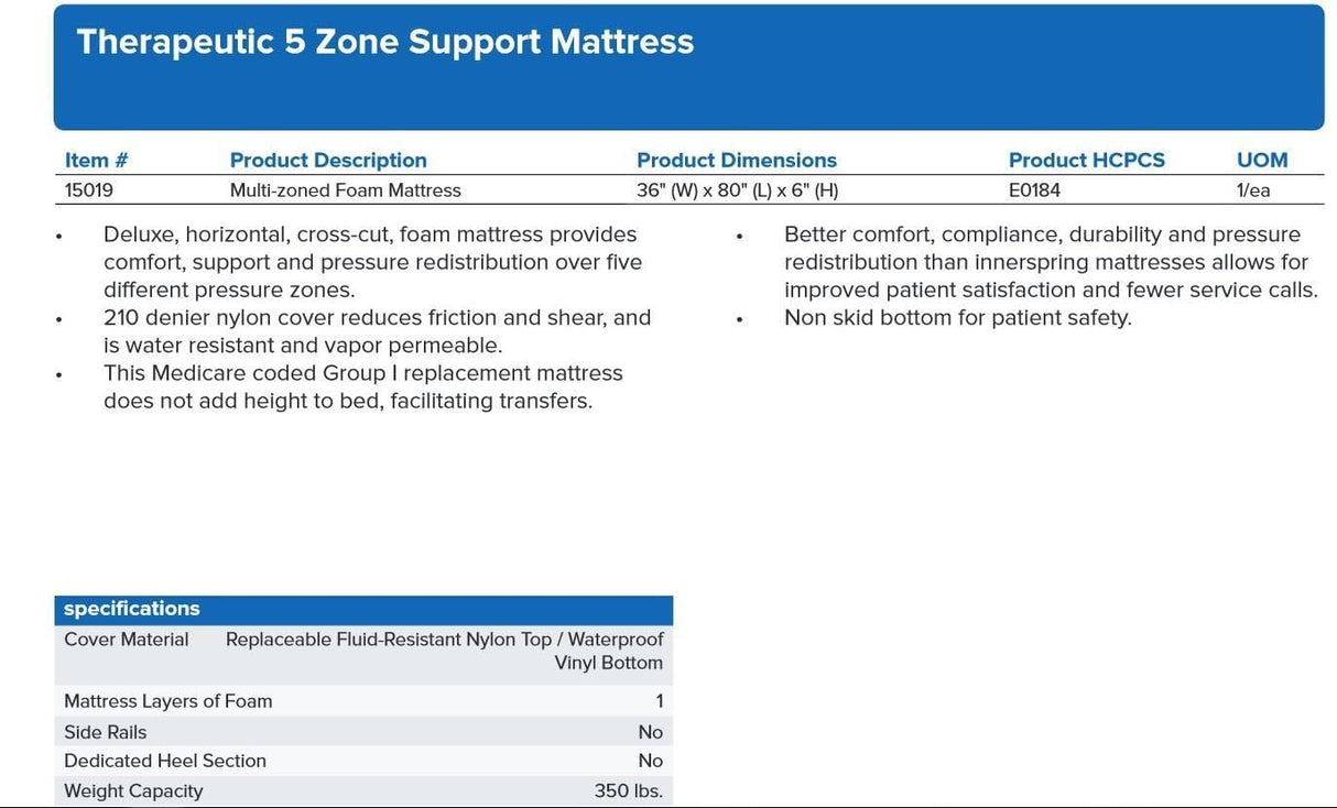 Therapeutic 5 Zone Support Mattress