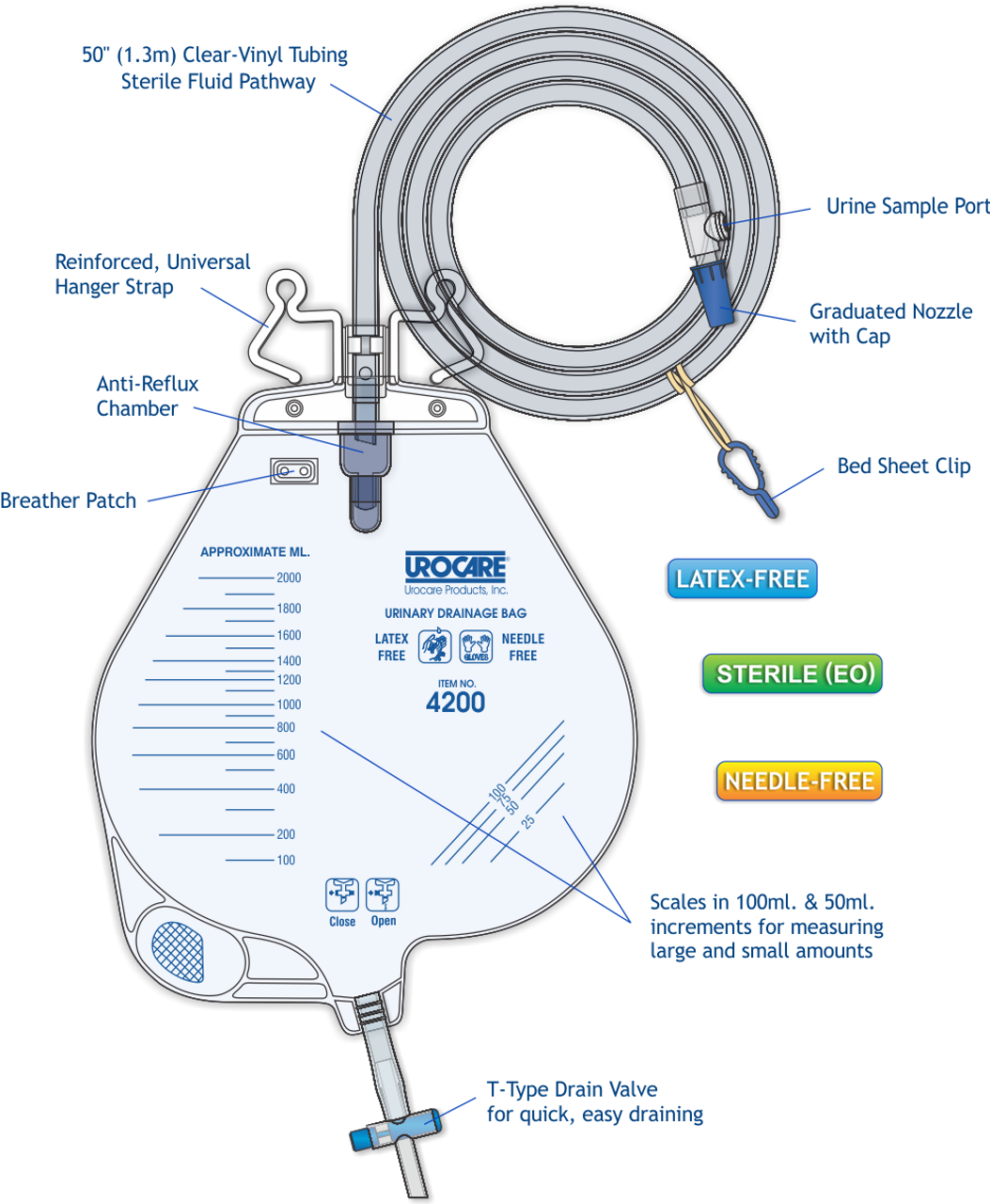 Ea/1 Disposible Night Drain Bag W/ 50In Tubing, Size Large 2000Ml