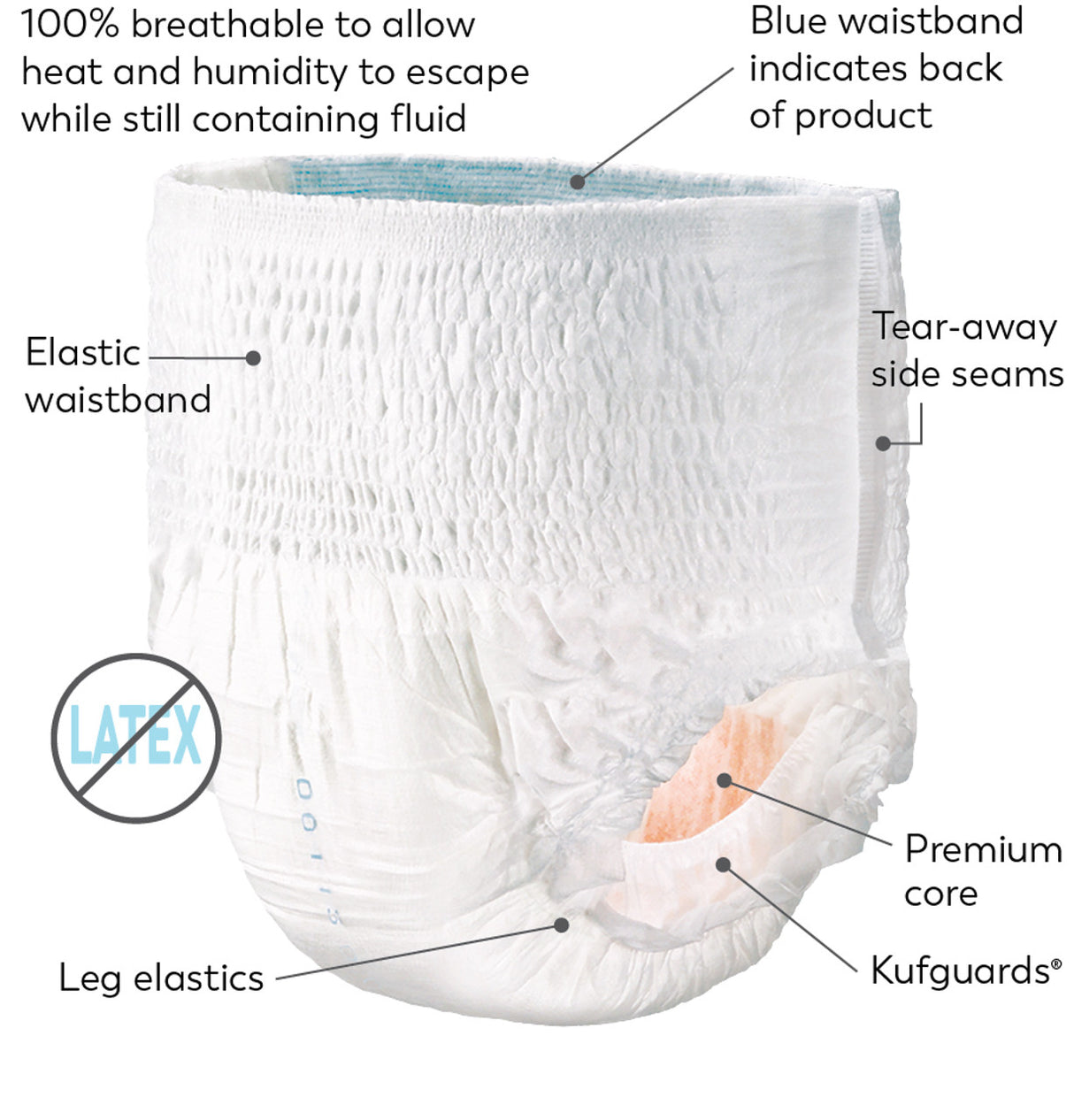 Tranquility Premium OverNight Disposable Absorbent Underwear, Maximum Absorbency