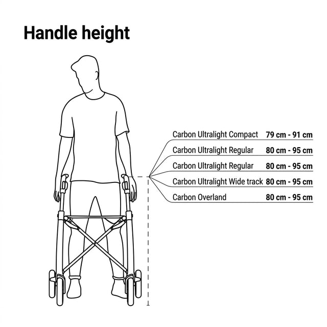 ByACRE Carbon Ultralight Rollator