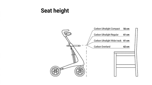 ByACRE Carbon Ultralight Rollator