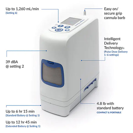 Inogen Rove 6™ Portable Oxygen Concentrator - BeHope