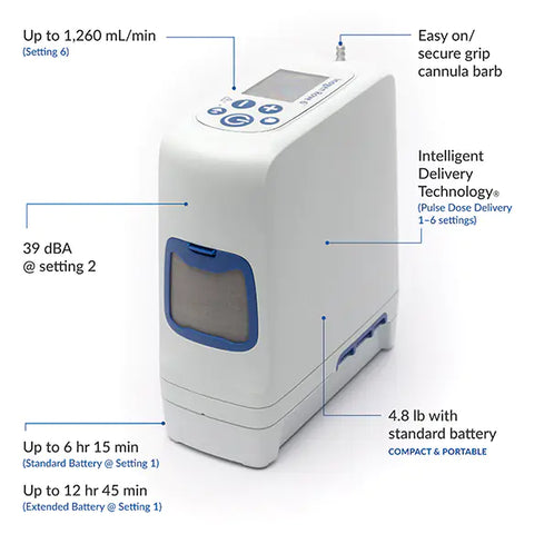 Inogen Rove 6™ Portable Oxygen Concentrator - BeHope