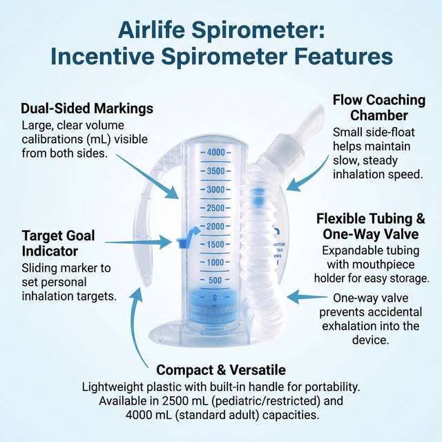 Airlife Volumetric Incentive Spirometer With One-way Valve And Flexible Tubing With Mouthpiece Holder - BeHope