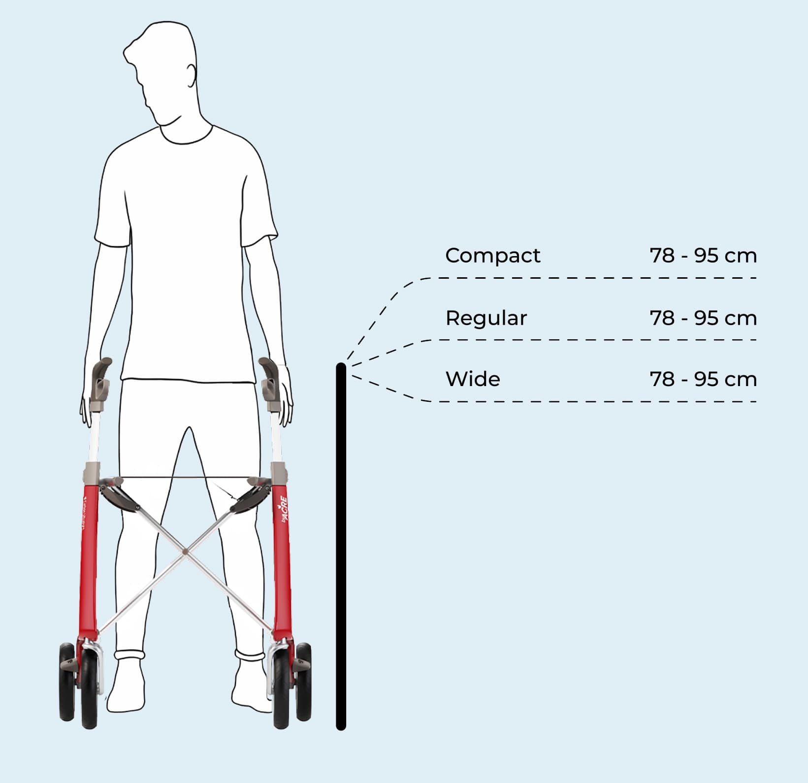 Handle height range for Compact, Regular, and Wide