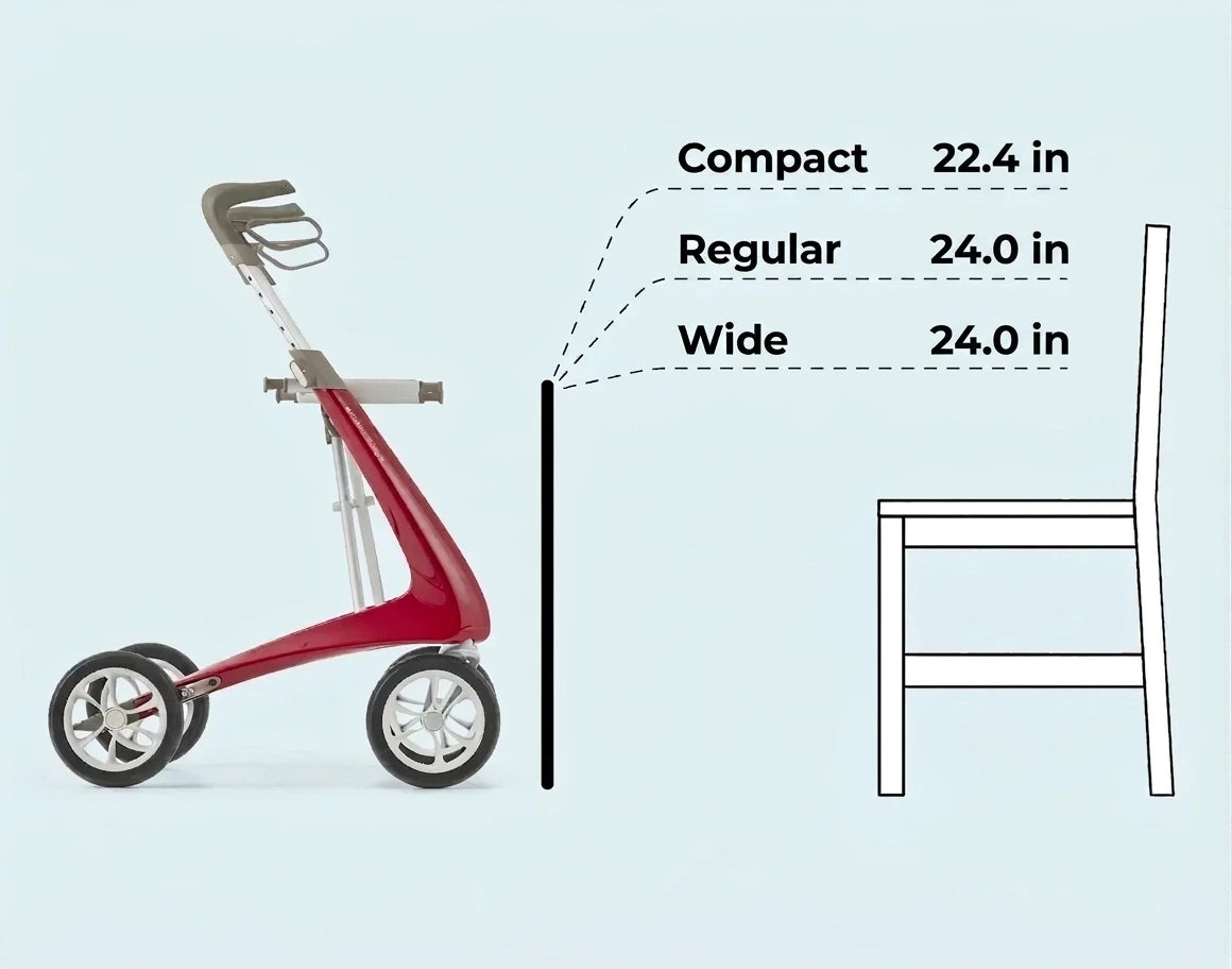 Seat height comparison for Compact, Regular, and Wide in inches