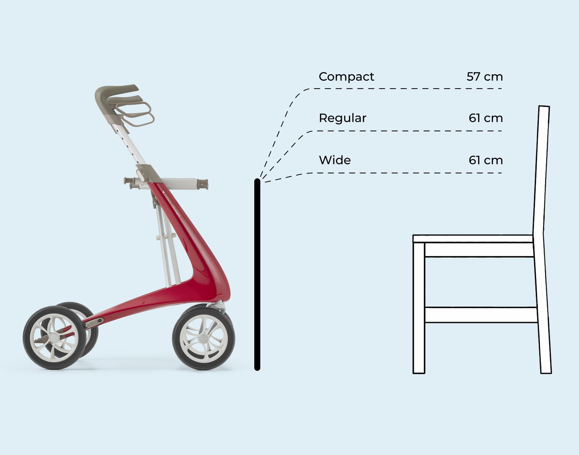 Seat height comparison for Compact, Regular, and Wide