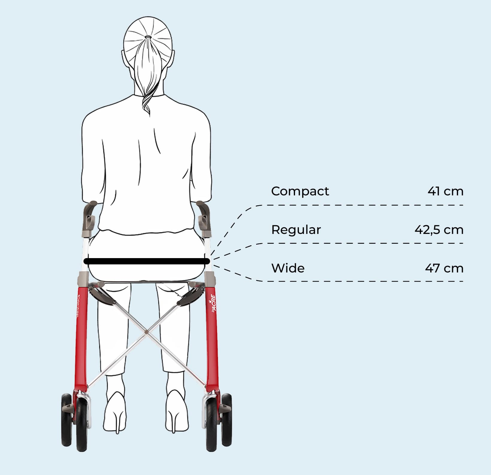 Seat width comparison for Compact, Regular, and Wide