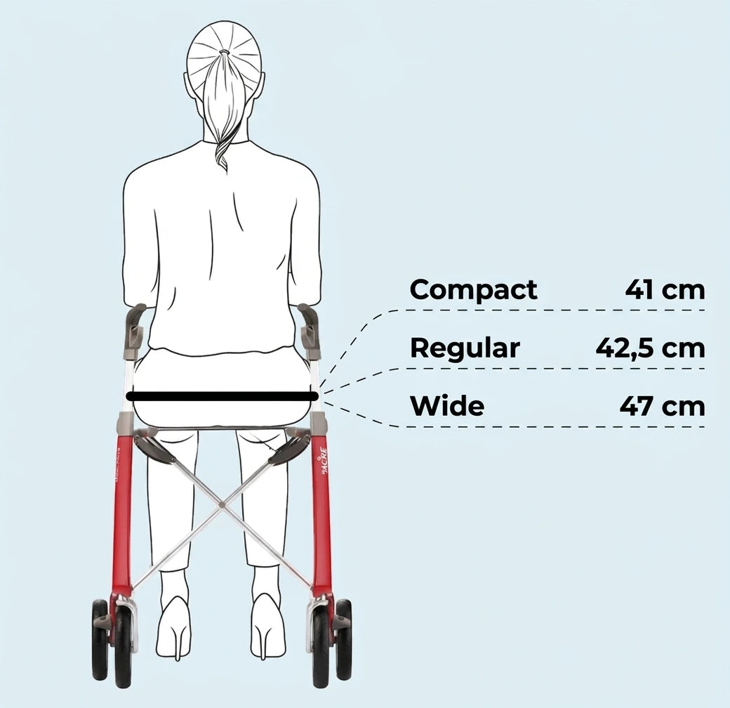 Seat width comparison for Compact, Regular, and Wide in centimetres